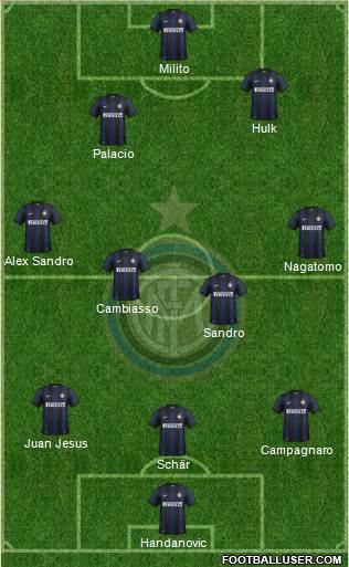 F.C. Internazionale Formation 2013
