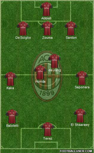 A.C. Milan Formation 2013