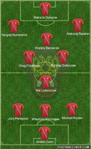 Russia Formation 2013