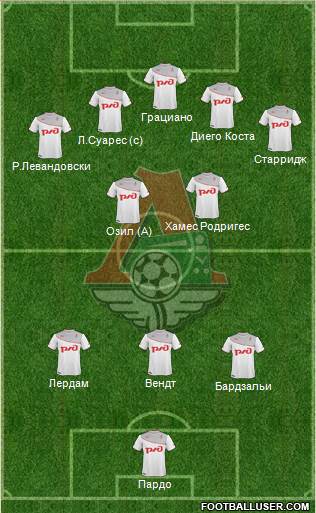Lokomotiv Moscow Formation 2013