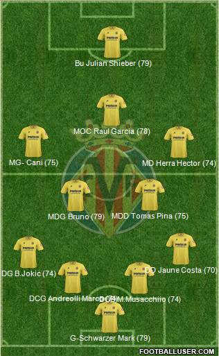 Villarreal C.F., S.A.D. Formation 2013