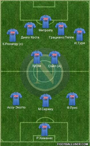 Napoli Formation 2013