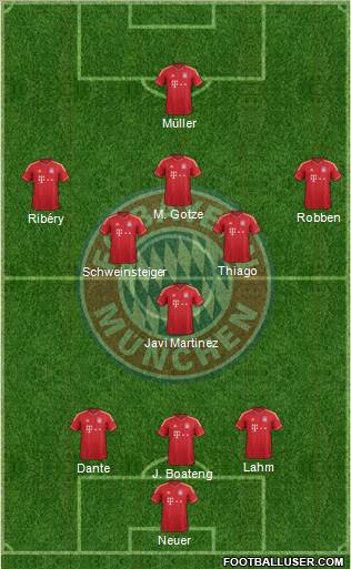 FC Bayern München Formation 2013