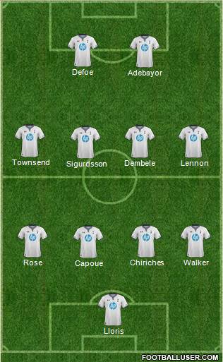 Tottenham Hotspur Formation 2013