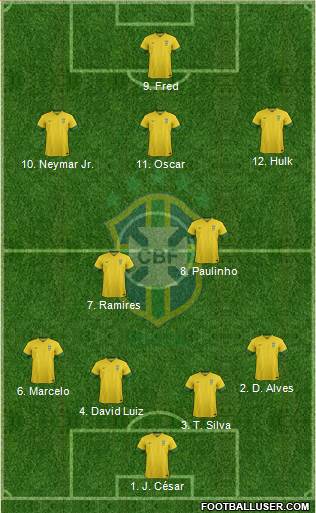 Brazil Formation 2013