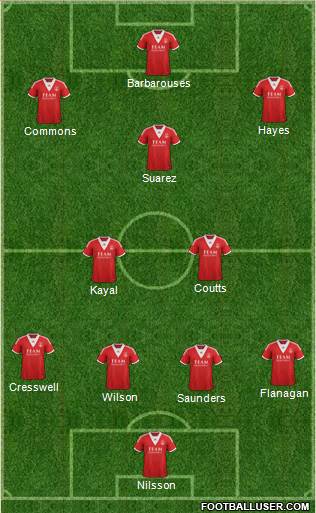 Aberdeen Formation 2013