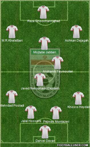 Iran Formation 2013