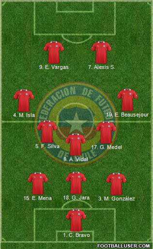 Chile Formation 2013