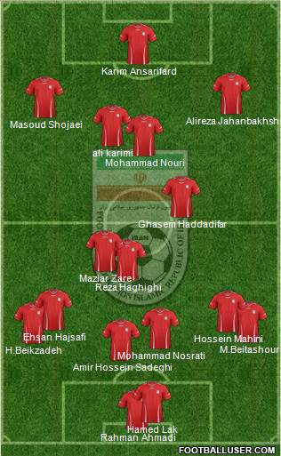 Iran Formation 2013