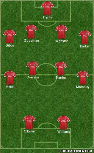 Aldershot Town Formation 2013