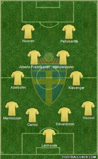 Sweden Formation 2013