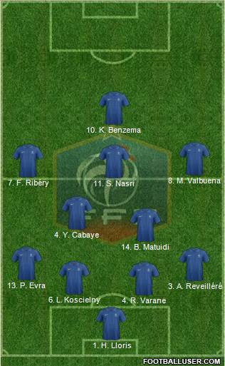 France Formation 2013