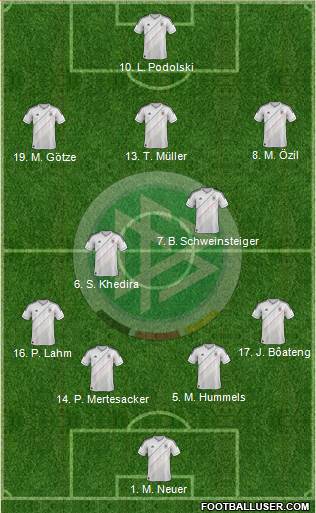 Germany Formation 2013
