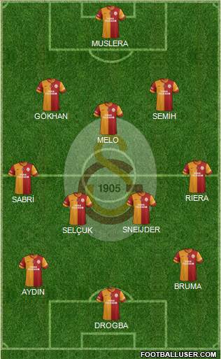 Galatasaray SK Formation 2013