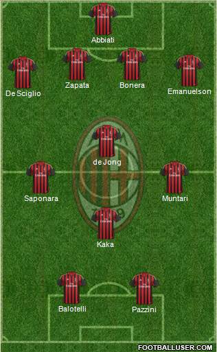 A.C. Milan Formation 2013