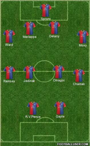 Crystal Palace Formation 2013