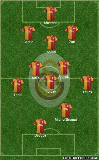 Galatasaray SK Formation 2013