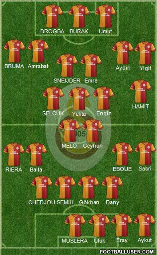 Galatasaray SK Formation 2013