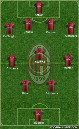 A.C. Milan Formation 2013