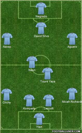 Manchester City Formation 2013