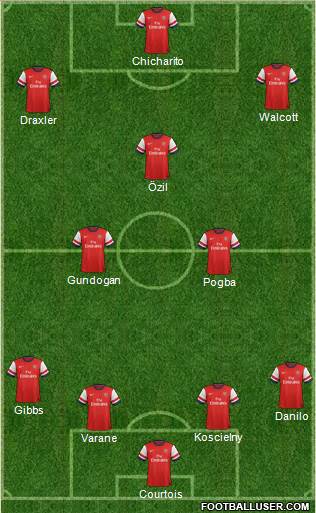 Arsenal Formation 2013