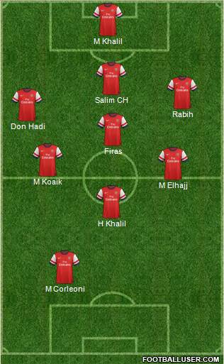 Arsenal Formation 2013
