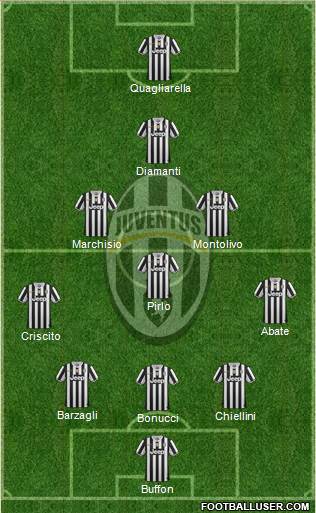 Juventus Formation 2013