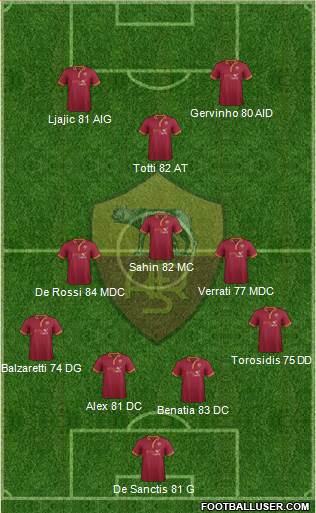 AS Roma Formation 2013