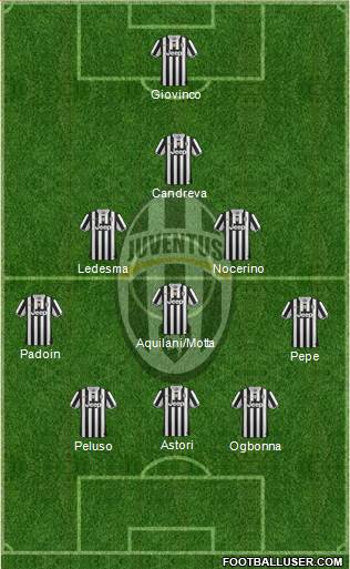 Juventus Formation 2013