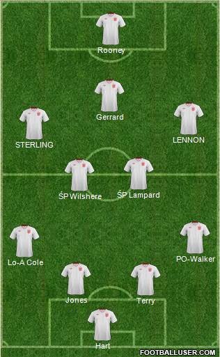 England Formation 2013