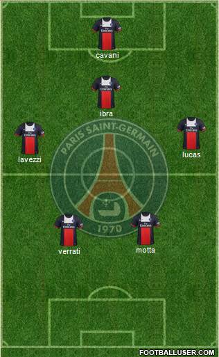 Paris Saint-Germain Formation 2013