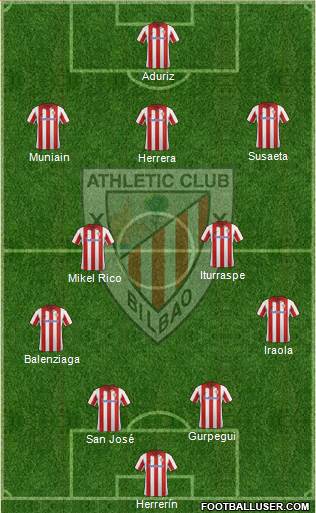 Athletic Club Formation 2013