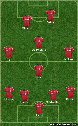 Toronto FC Formation 2013