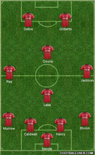Toronto FC Formation 2013
