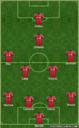 Toronto FC Formation 2013