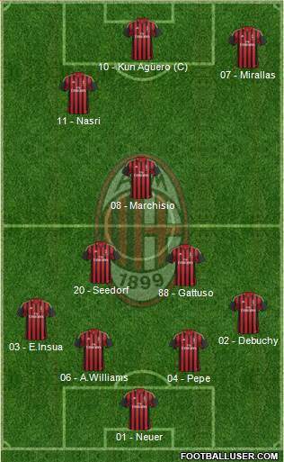 A.C. Milan Formation 2013