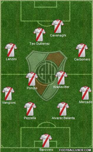 River Plate Formation 2013