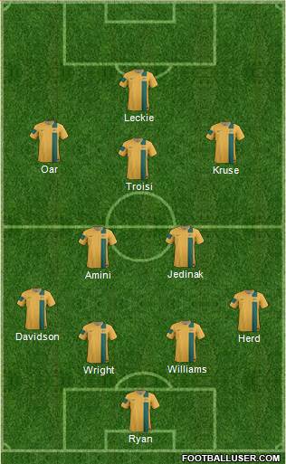 Australia Formation 2013