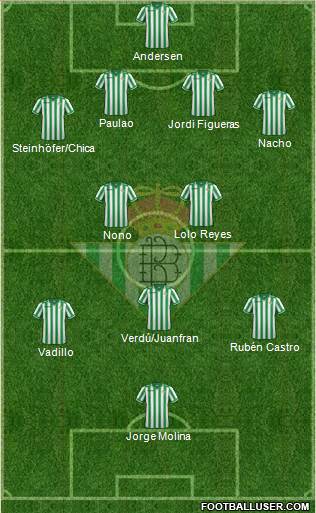 Real Betis B., S.A.D. Formation 2013