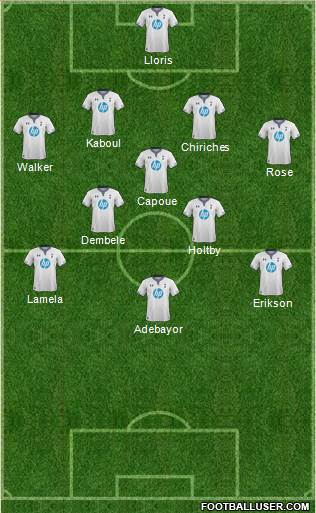 Tottenham Hotspur Formation 2013