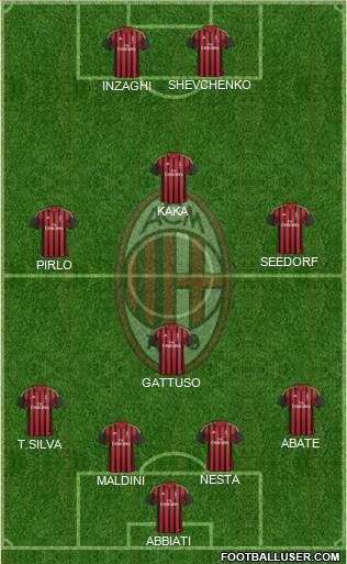A.C. Milan Formation 2013