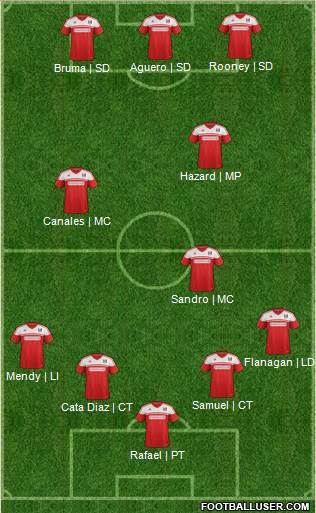 Fulham Formation 2013