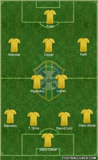 Brazil Formation 2013