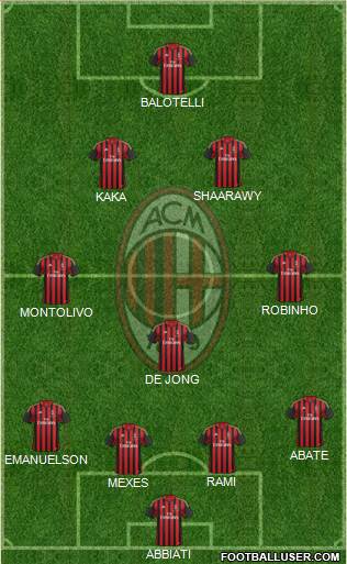 A.C. Milan Formation 2013
