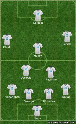 Tottenham Hotspur Formation 2013