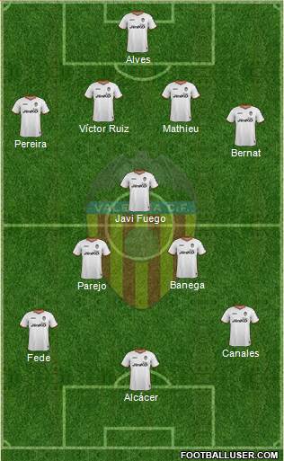 Valencia C.F., S.A.D. Formation 2013
