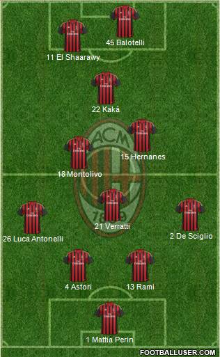 A.C. Milan Formation 2013