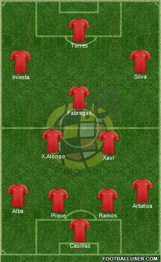Spain Formation 2013