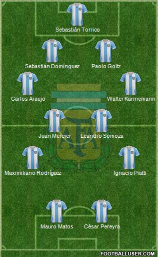 Argentina Formation 2013