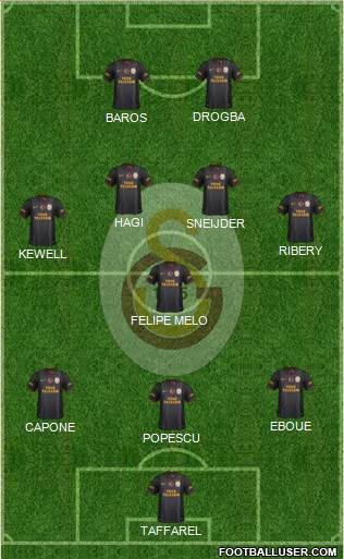 Galatasaray SK Formation 2013
